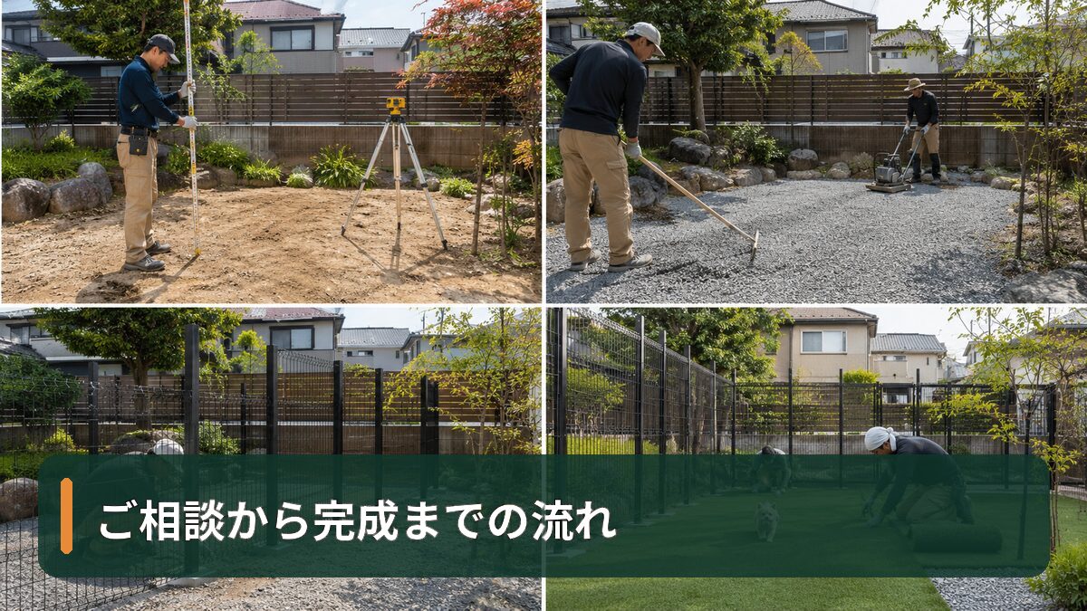ご相談から完成までの流れ