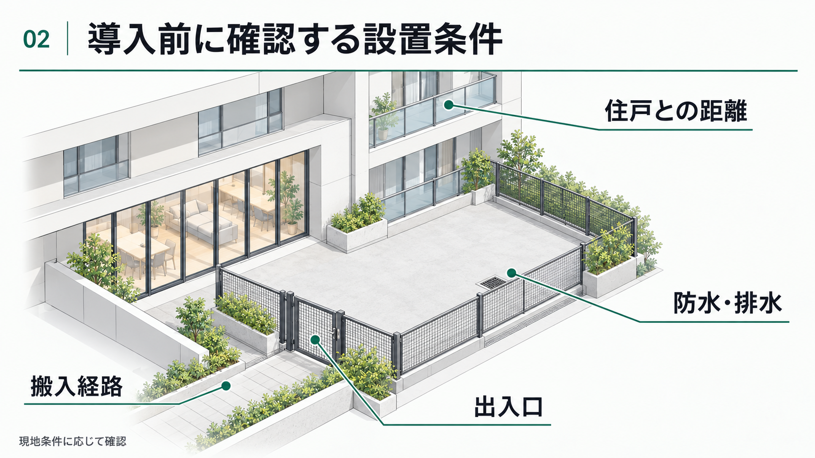 タワーマンション共用テラスの俯瞰図で、防水・排水、出入口、住戸との距離、搬入経路の確認箇所を示した図